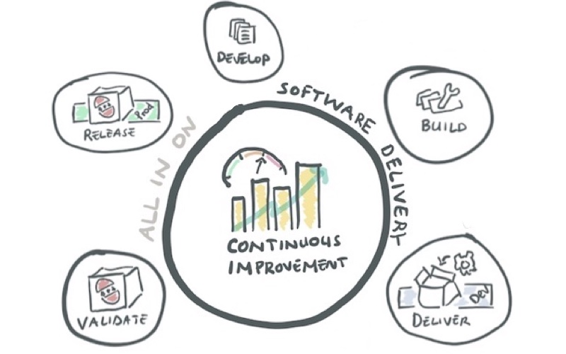 Good Software Delivery - Communities